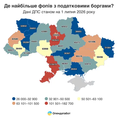 На Полтавщині 45 тисяч ФОПів мають податкові борги