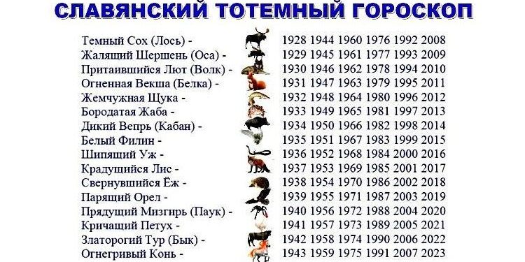 2023 – рік якоїсь тварини за слов'янським календарем?